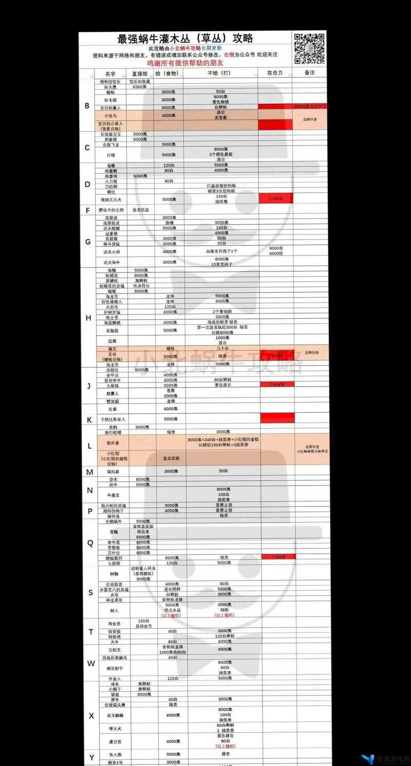 最强蜗牛游戏中虫族飞龙基因获取方式及详细步骤介绍