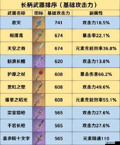 不思议的皇冠深度解析，魔力杖属性、效果与武器图鉴攻略